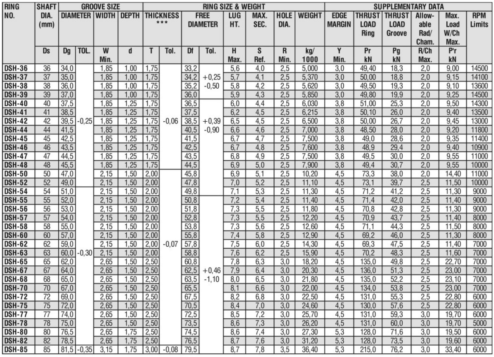 Tabla Anillo de retención interno pag 83