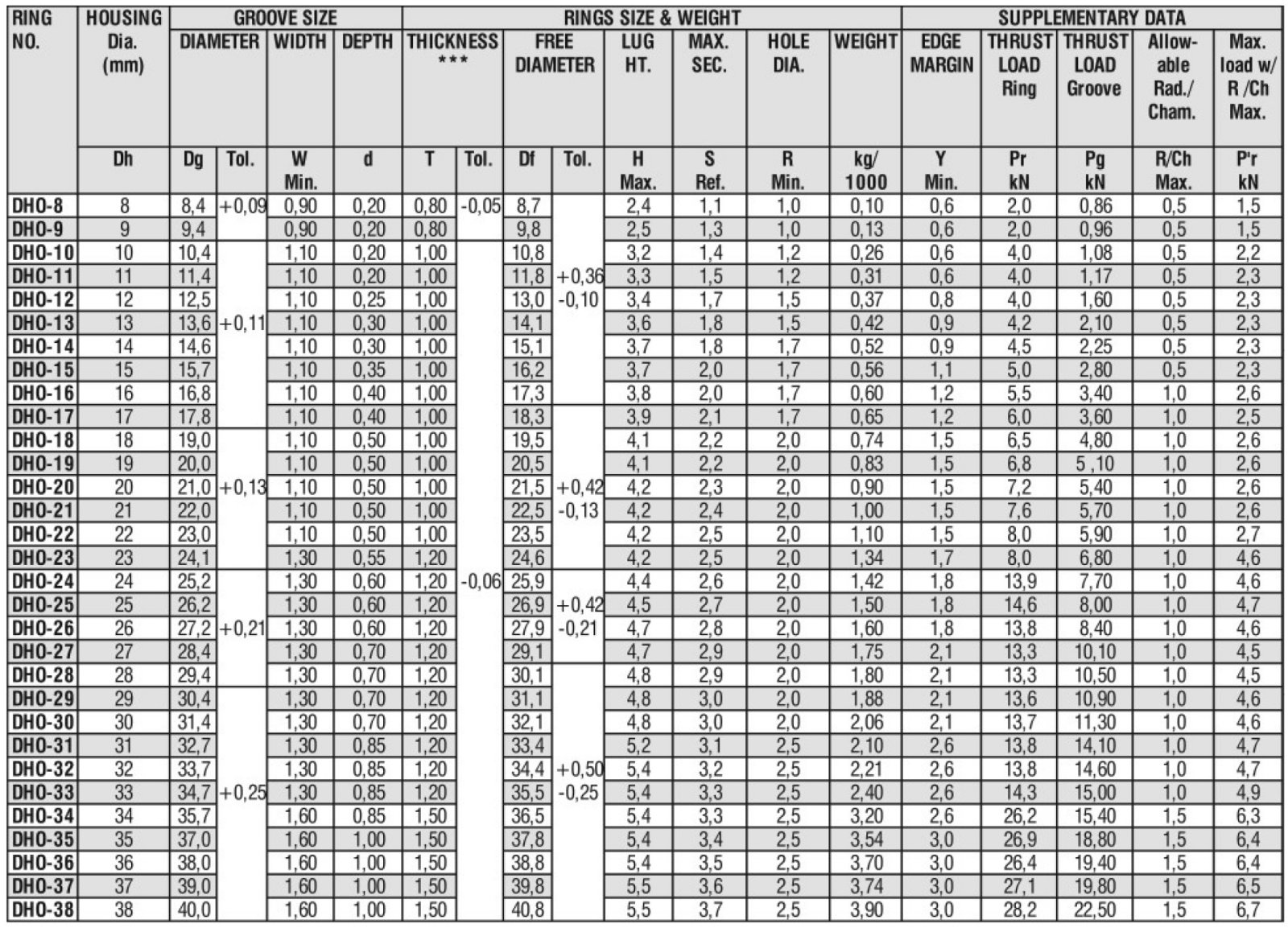 Tabla Anillo de retención interno pag 68