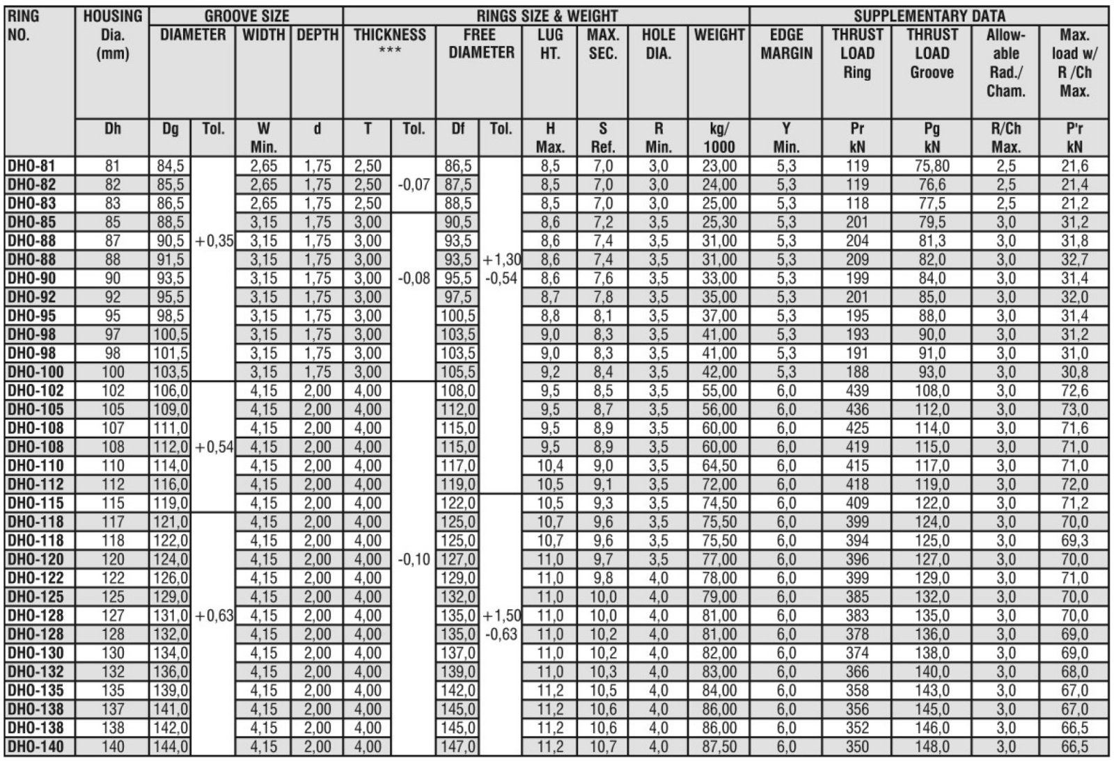 Tabla Anillo de retención interno pag 70
