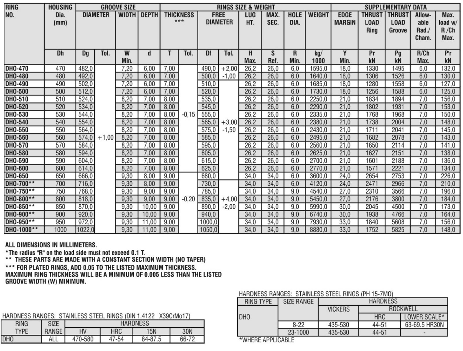 Tabla Anillo de retención interno pag 75