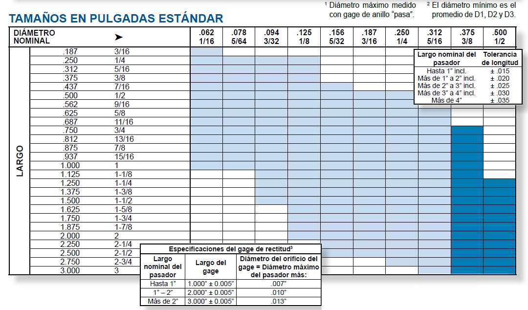 Tabla Perno Ranurado